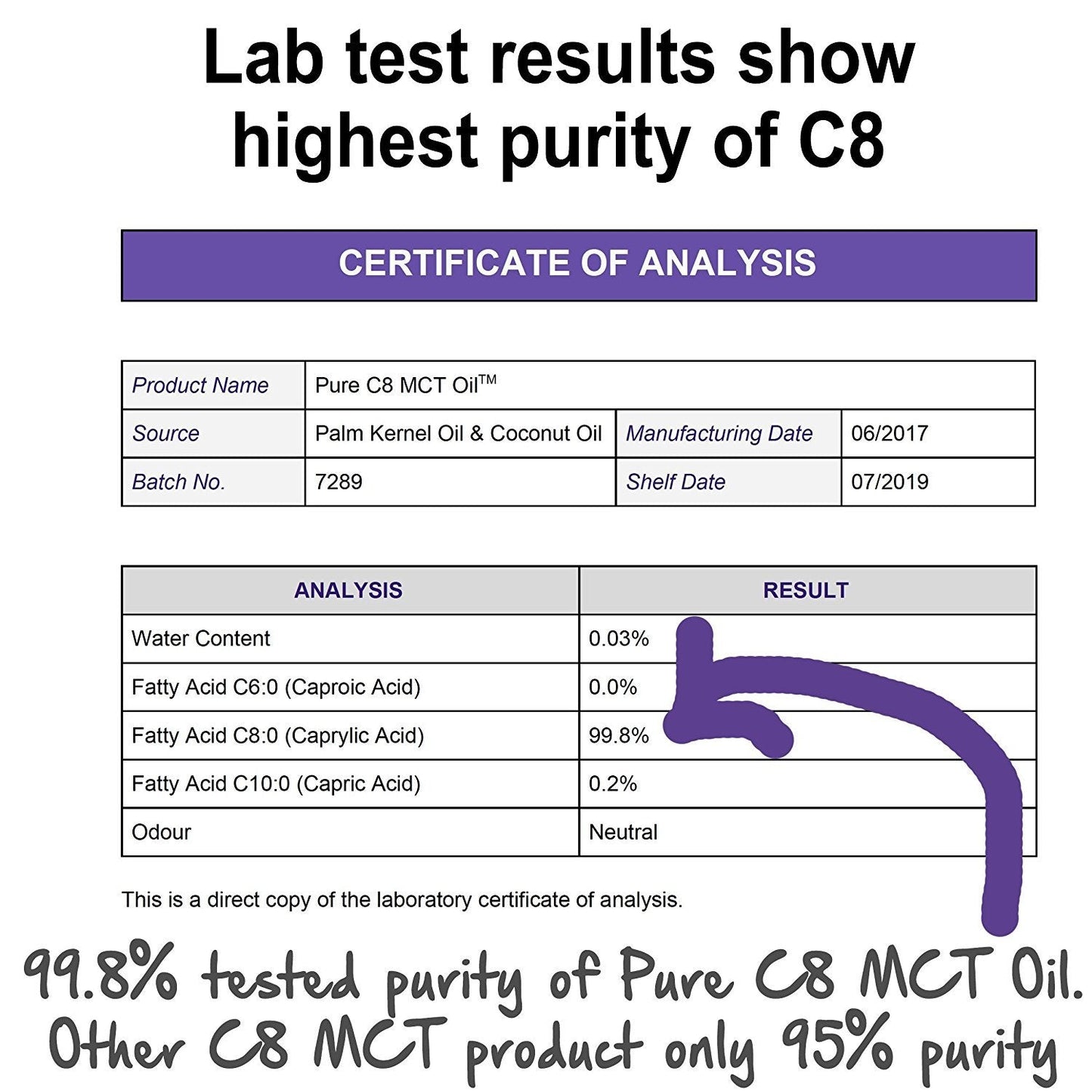 Case of 24 x Pure C8 MCT Oil | 15 X 15 ml Packets Box