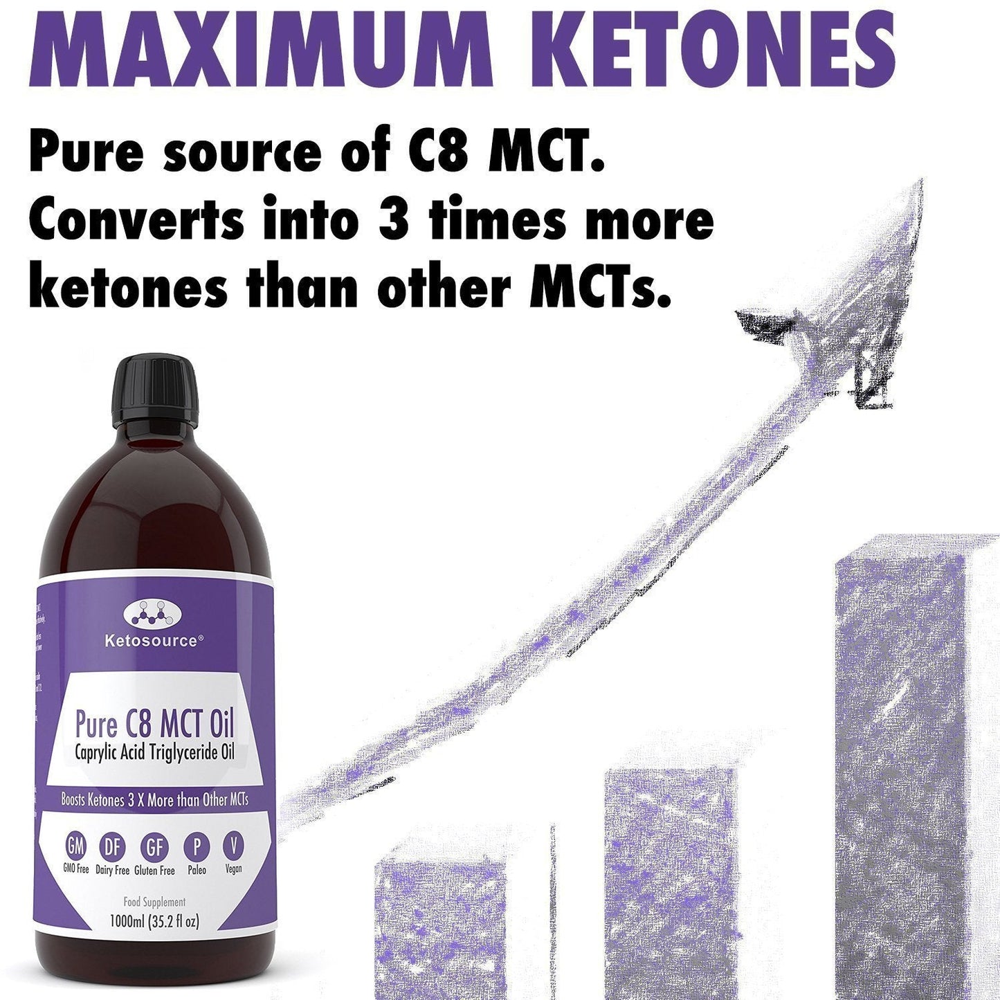 Case of 24 x Pure C8 MCT Oil | 500ml