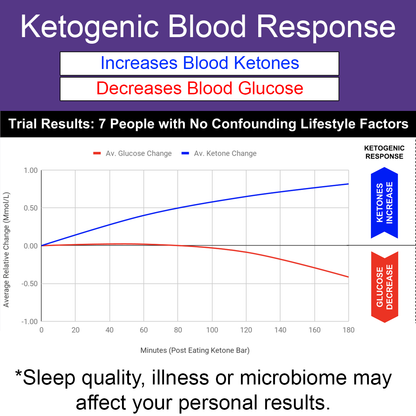 Ketosource Ketone Bar